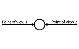 Figure 3.2: Dimensional thinking