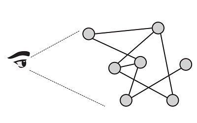 Figure 5.4: Perceiving a complex system via deconcentration
